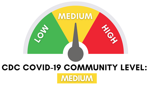 Community Level Medium